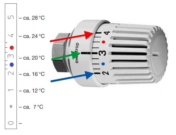 Головка термостатическая Oventrop, Uni LH, M30x1,5, с нулевой отметкой, белый
