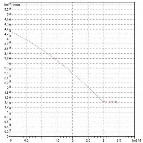Насос циркуляционный бытовой DAB VS 35/150 60115298,60182215H Насос циркуляционный бытовой DAB VS 35/150 60115298,60182215H
