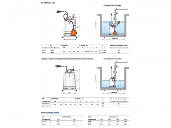 Насос дренажный Pedrollo RXm 4/40 - GM кабель 10м 48TXVG24A1U