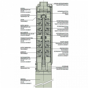 Насос скважинный DAB S4 D 13 - M (4OL motor) 60119590 Насос скважинный DAB S4 D 13 - M (4OL motor) 60119590