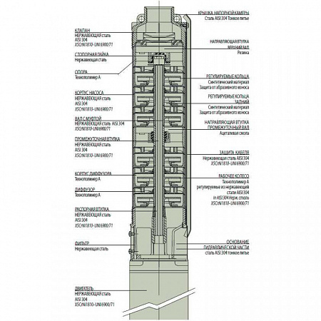 Насос скважинный DAB S4 D 13 - M (4OL motor) 60119590