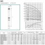 Насос скважинный DAB S4 D 34 - T (4OL motor) 60160385