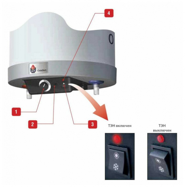 Бойлер косвенного нагрева ACV Comfort E 100