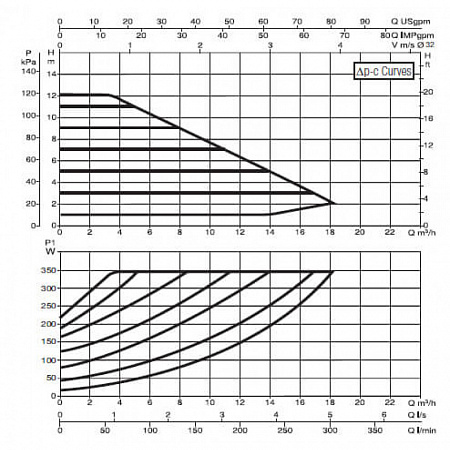 Насос циркуляционный промышленный DAB EVOPLUS B 120/220.32 M 60150962