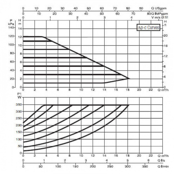 Насос циркуляционный промышленный DAB EVOPLUS B 120/220.32 M 60150962