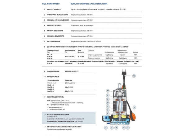 Насос дренажный Pedrollo Dm 20 48SGD920A1 Насос дренажный Pedrollo Dm 20 48SGD920A1