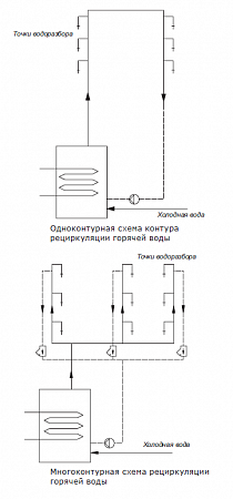 Циркуляционный насос, Shinhoo INSTANT 15-1.5 II BL 71311001