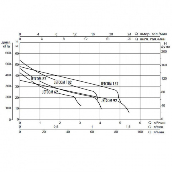 Насос самовсасывающий DAB JETCOM 102 T 60145176 Насос самовсасывающий DAB JETCOM 102 T 60145176