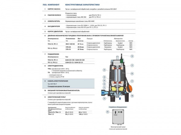 Pedrollo TRITUS TRM 0.9 48SHT04A1 фекальный насос с измельчителем Pedrollo TRITUS TRM 0.9 48SHT04A1 фекальный насос с измельчителем