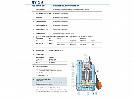 Насос дренажный Pedrollo RXm 5/40 - GM кабель 10м 48TXVG25A1U