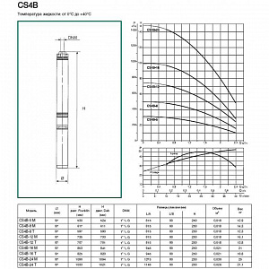 Насос скважинный DAB CS4B-16 M (4OL motor) 60117091