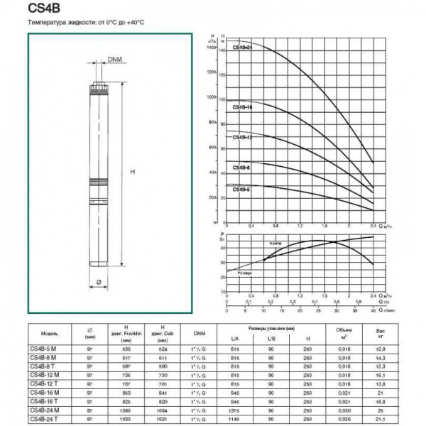 Насос скважинный DAB CS4B-16 M (4OL motor) 60117091 Насос скважинный DAB CS4B-16 M (4OL motor) 60117091