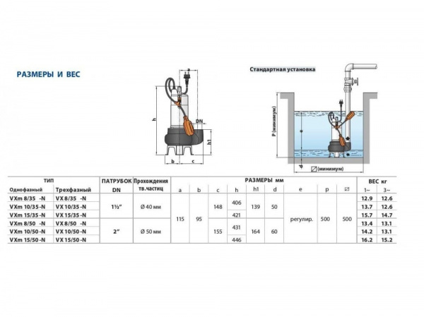 Насос фекальный Pedrollo ZXm 2/40 48SDZX240A1 Насос фекальный Pedrollo ZXm 2/40 48SDZX240A1