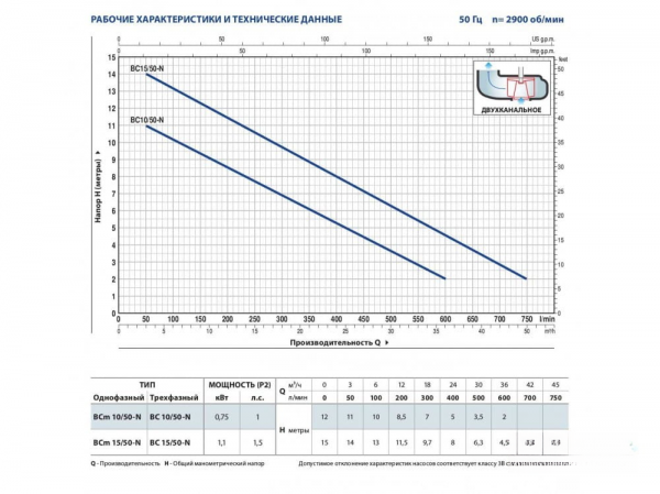 Насос фекальный Pedrollo VXm 10/50-N 48SGV91D0A1 Насос фекальный Pedrollo VXm 10/50-N 48SGV91D0A1