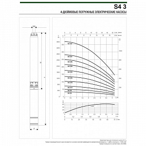 Насос скважинный DAB S4 3/25 2HP M230/50 4OL 60197405