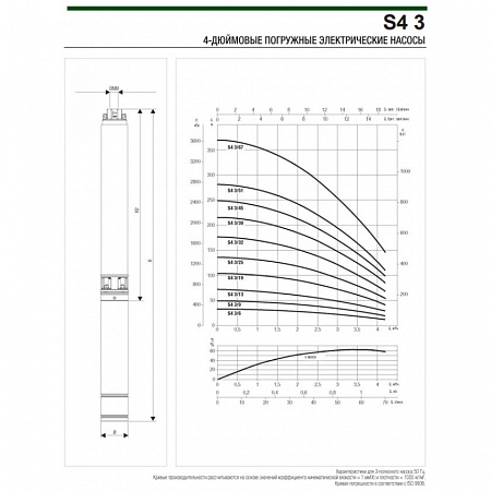 Насос скважинный DAB S4 3/25 2HP M230/50 4OL 60197405