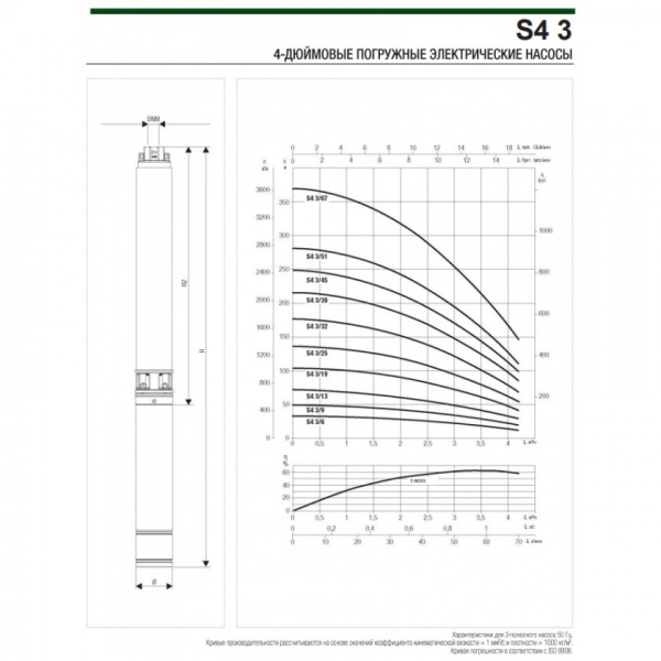Насос скважинный DAB S4 3/25 2HP M230/50 4OL 60197405 Насос скважинный DAB S4 3/25 2HP M230/50 4OL 60197405