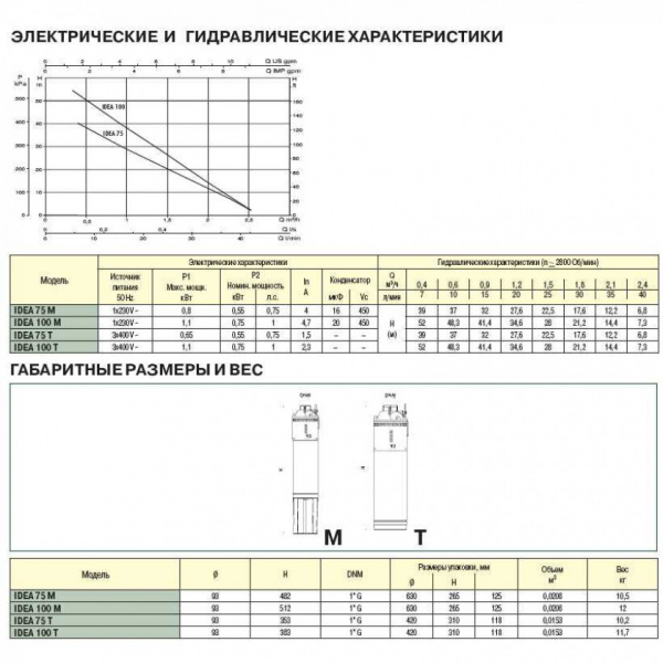 Насос скважинный DAB IDEA 100 M 60122483 Насос скважинный DAB IDEA 100 M 60122483