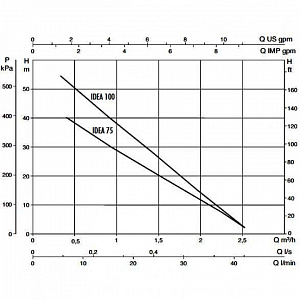 Насос скважинный DAB IDEA 100 M 60122483