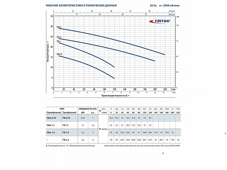 Pedrollo TRITUS TR 1,5 48SHT02A фекальный насос с измельчителем