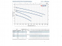 Pedrollo TRITUS TR 1,5 48SHT02A фекальный насос с измельчителем Pedrollo TRITUS TR 1,5 48SHT02A фекальный насос с измельчителем