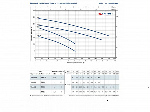 Pedrollo TRITUS TRM 0.75 48SHT00A1 фекальный насос с измельчителем