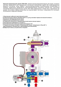 Насосно-Смесительный Узел для Теплого Пола Tim Jh-1036