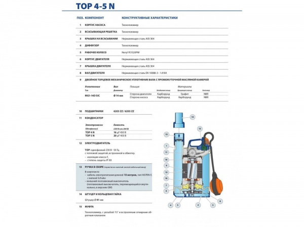 Насос дренажный Pedrollo TOP 3 LA10м 48TOPX13A1U Насос дренажный Pedrollo TOP 3 LA10м 48TOPX13A1U