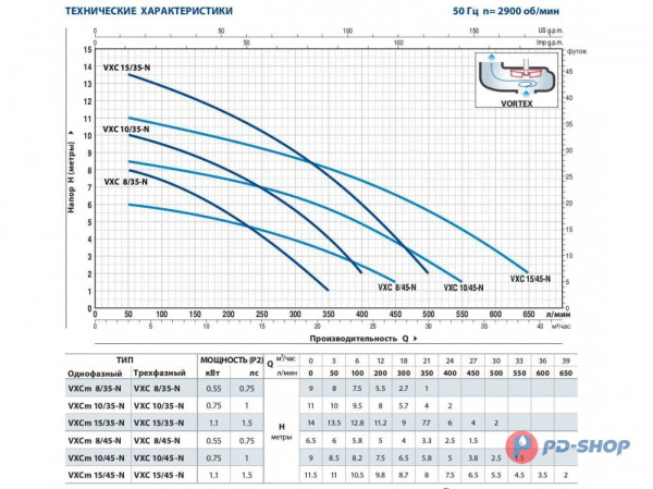 Насос фекальный Pedrollo VXC8/35 48SGV95A0AU Насос фекальный Pedrollo VXC8/35 48SGV95A0AU