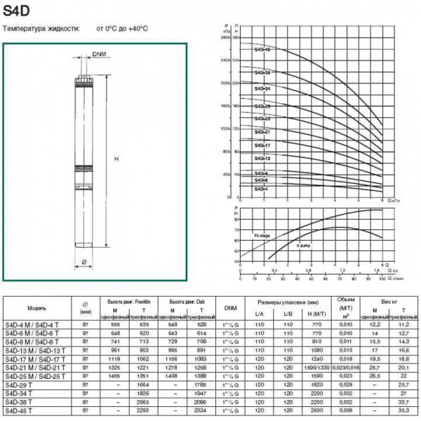 Насос скважинный DAB S4 D 13 - M (4OL motor) 60119590 Насос скважинный DAB S4 D 13 - M (4OL motor) 60119590