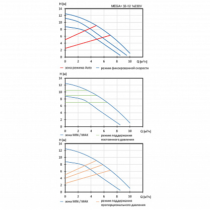 Циркуляционный насос MEGA+, Shinhoo