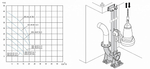 Дренажный насос Waterstry SEG 40.10-38.3 KFWS4010383