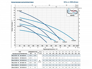 Насос фекальный Pedrollo VXm 15/35 кабель 10м 48SGV91B0A1U