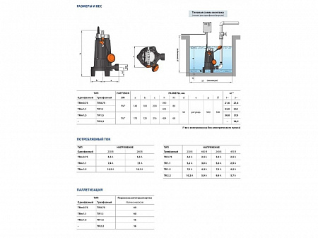 Pedrollo TRITUS TR 1,1 48SHT01A фекальный насос с измельчителем