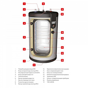 Бойлер напольный ACV Smart 210 (STD)