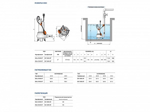 Насос фекальный Pedrollo BC15/50-MF кабель 10м 48SGM86A0AU