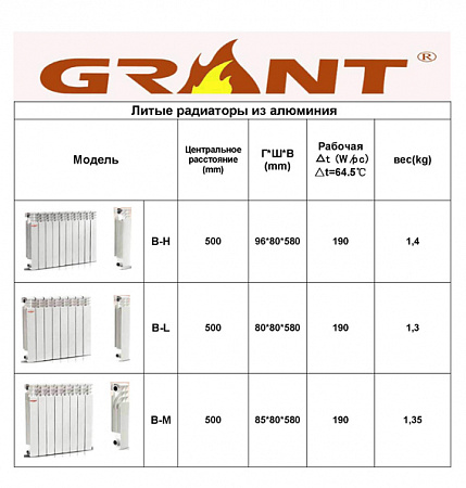 Радиатор алюминиевый GRANT (500) 1 секция