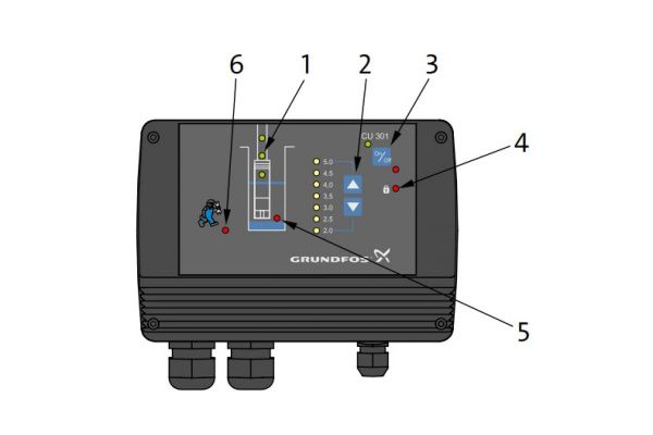Блок управления Grundfos CU 301 / CU 301 Control Unit - 96436753