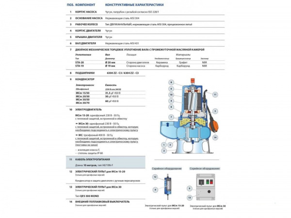 Фекальный насос Pedrollo MCm 30/50 с пультом управления