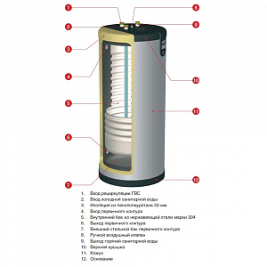 Бойлер напольный ACV Smart FLR 320 (SL)