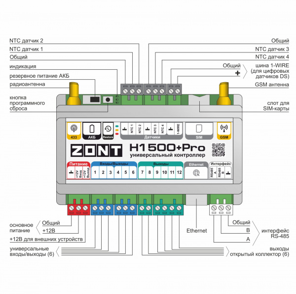 Универсальный контроллер ZONT H1500+ PRO арт. ML00005968 Универсальный контроллер ZONT H1500+ PRO арт. ML00005968