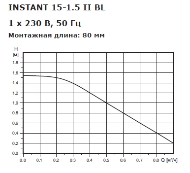 Циркуляционный насос, Shinhoo INSTANT 15-1.5 II BL 71311001 Циркуляционный насос, Shinhoo INSTANT 15-1.5 II BL 71311001