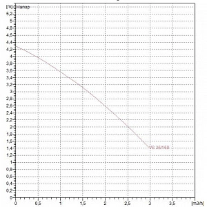 Насос циркуляционный бытовой DAB VS 35/150 60115298,60182215H
