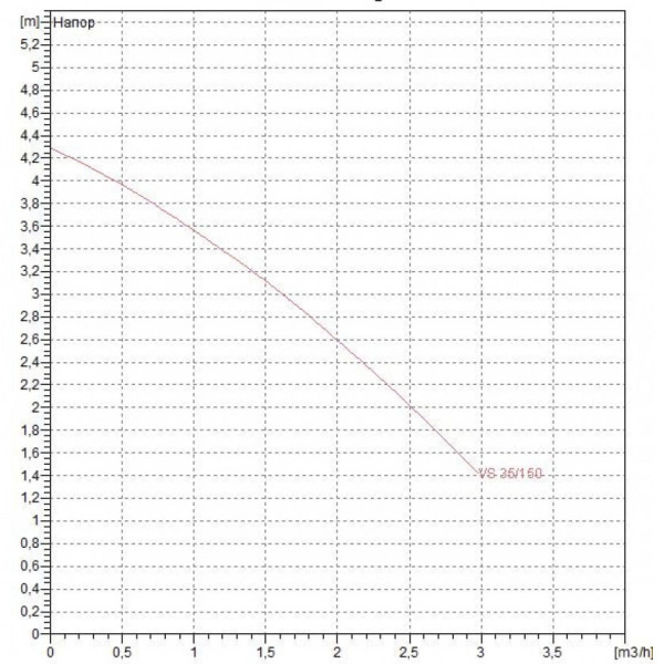 Насос циркуляционный бытовой DAB VS 35/150 60115298,60182215H