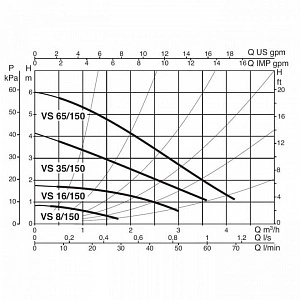 Насос циркуляционный бытовой DAB VS 35/150 60115298,60182215H