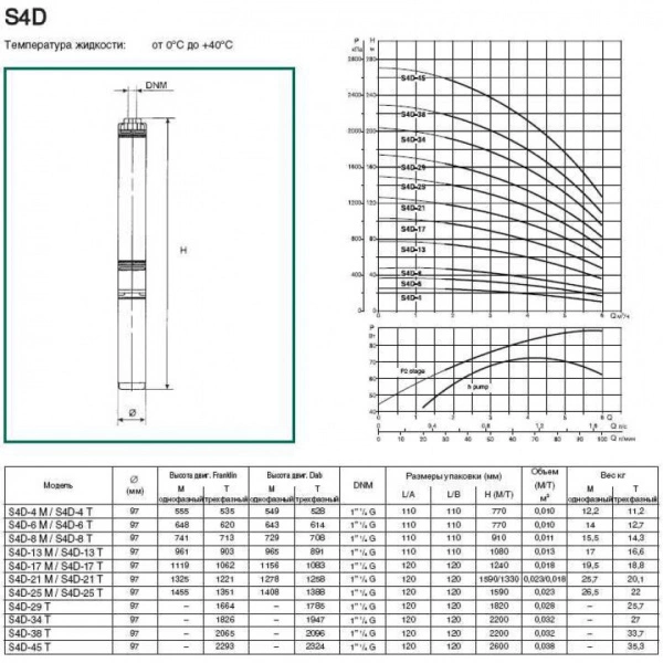Насос скважинный DAB S4 D 34 - T (4OL motor) 60160385 Насос скважинный DAB S4 D 34 - T (4OL motor) 60160385