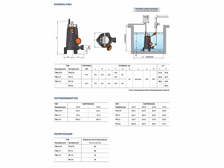 Pedrollo TRITUS TR 0.75 48SHT00A фекальный насос с измельчителем