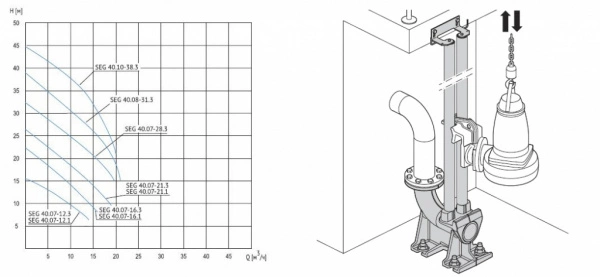 Дренажный насос Waterstry SEG 40.07-16.1 KFWS4007161 Дренажный насос Waterstry SEG 40.07-16.1 KFWS4007161