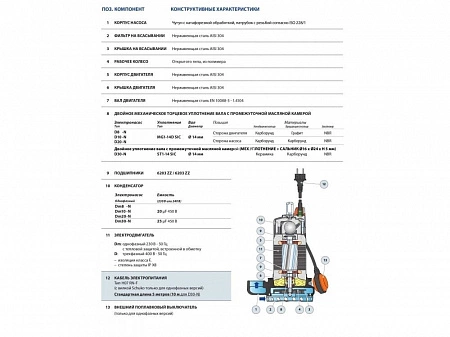Насос дренажный Pedrollo Dm 20 48SGD920A1