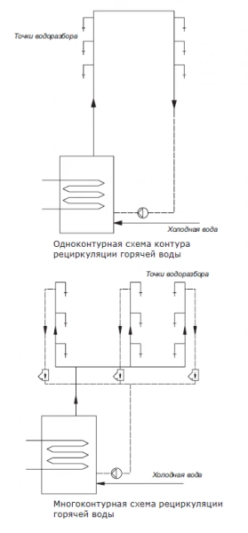 Циркуляционный насос, Shinhoo INSTANT 15-1.5 II BL 71311001 Циркуляционный насос, Shinhoo INSTANT 15-1.5 II BL 71311001